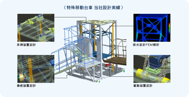特殊移動台車当社設計実績写真 昇降装置設計 架台設計FEM解析 操舵装置設計 振動装置設計