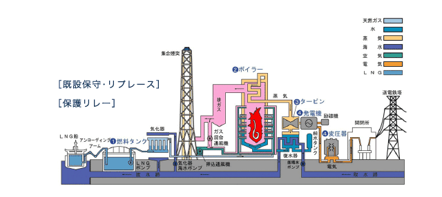 ［既設保守・リプレース］［保護リレー］