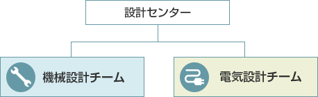 ミチナス設計センターの体制